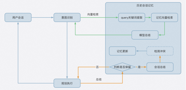 从代码生成到自主决策：打造一个Coding驱动的“自我编程”Agent