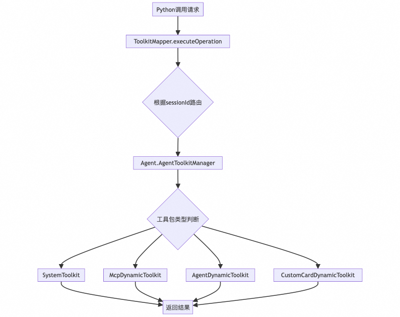 从代码生成到自主决策：打造一个Coding驱动的“自我编程”Agent