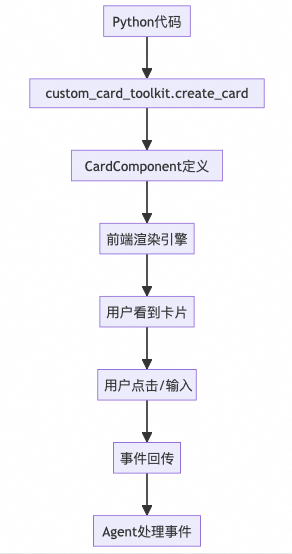 从代码生成到自主决策：打造一个Coding驱动的“自我编程”Agent