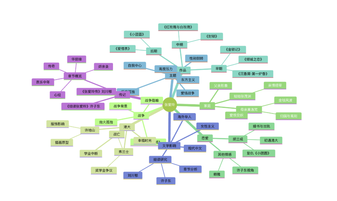 国内版的 NotebookLM 来了，甚至更强