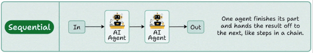 多智能体设计模式和智能体框架，你会了么？