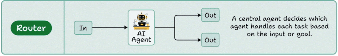 多智能体设计模式和智能体框架，你会了么？