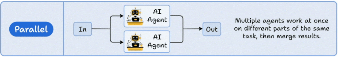 多智能体设计模式和智能体框架，你会了么？