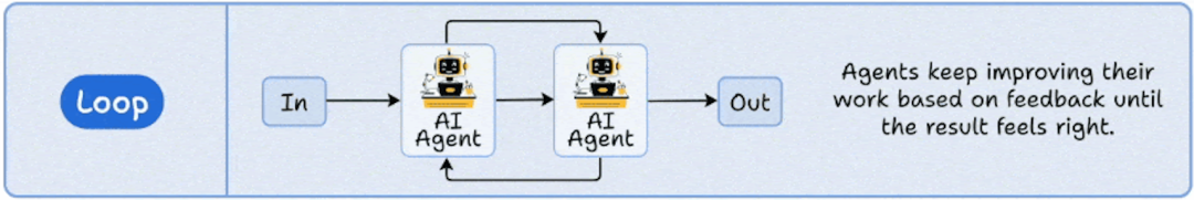 多智能体设计模式和智能体框架，你会了么？