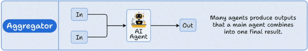 多智能体设计模式和智能体框架，你会了么？