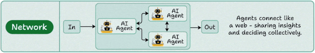 多智能体设计模式和智能体框架，你会了么？