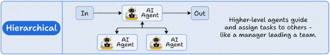 多智能体设计模式和智能体框架，你会了么？