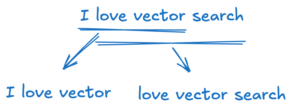 去重算法这么多，但模型训练最优解是MinHash LSH ｜Milvus 2.6解读