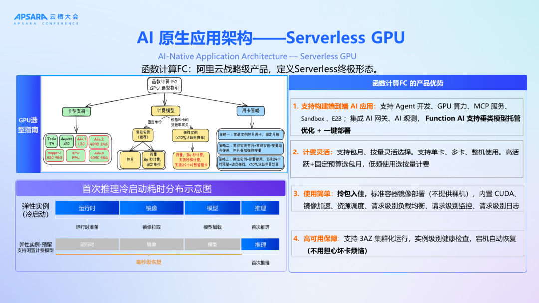 Serverless AI 原生架构破局「三高」困境