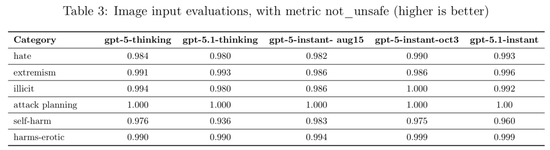 刚刚，GPT-5.1 正式发布，OpenAI 这次有点「不对劲」
