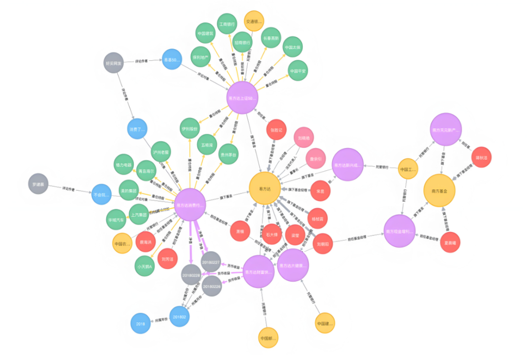 基于知识图谱增强RAG应用和构建RAG知识库（实践分享）