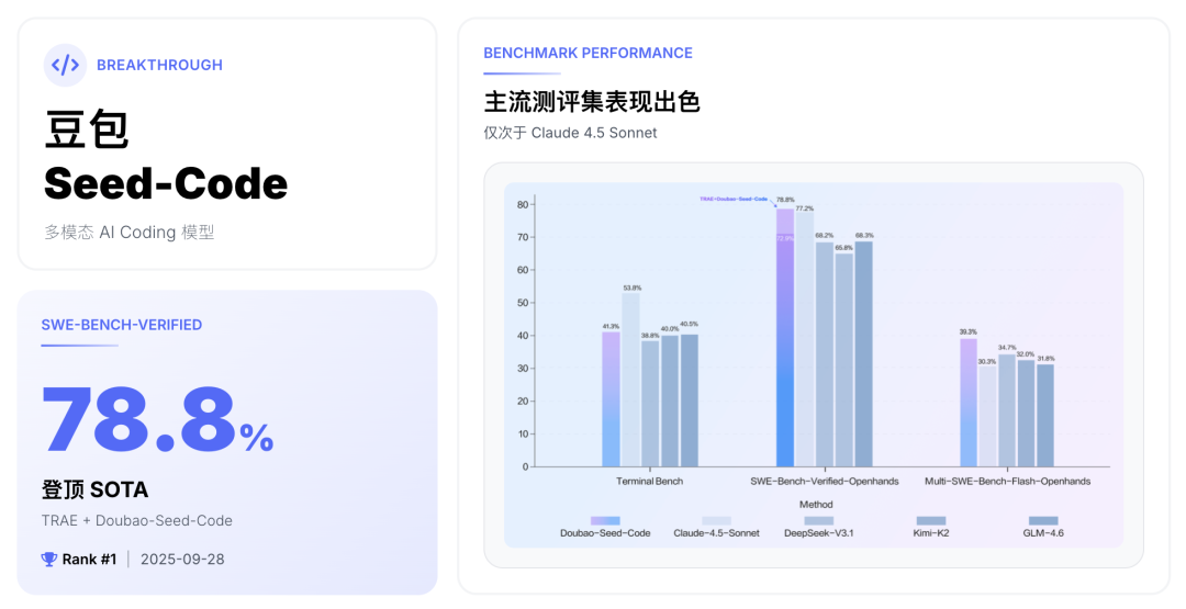 一句话，我用豆包 AI 做出《红楼梦》互动游戏