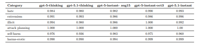 GPT-5.1 发布：更智能也更“人性化“的 AI 助手