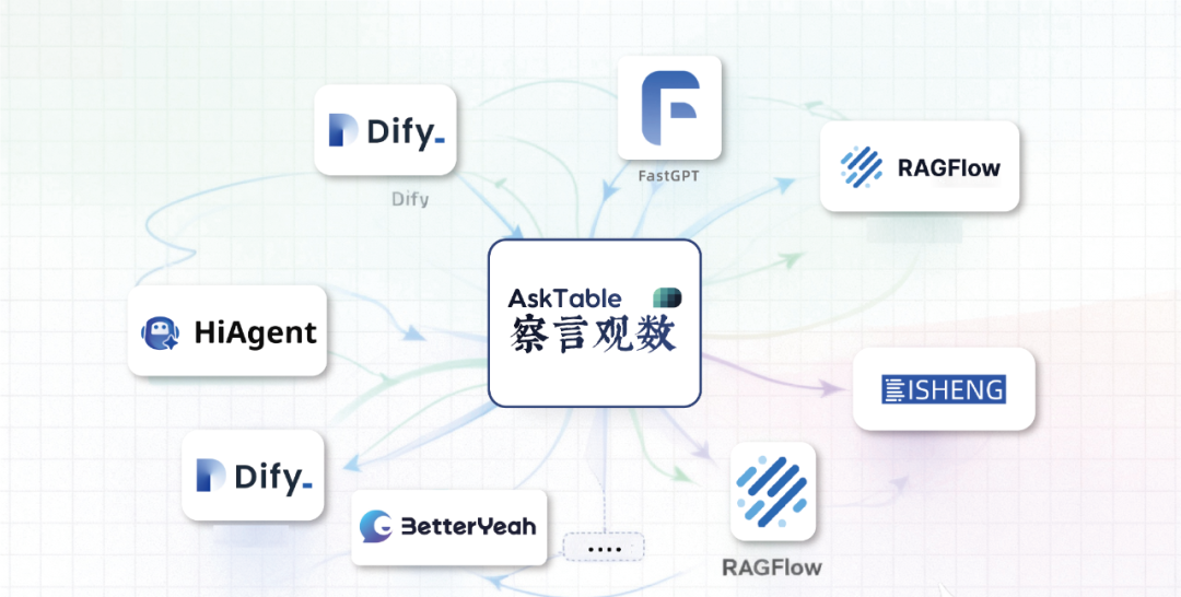 从「问知识」到「问数据」：AI 一体化智能体的进化方向