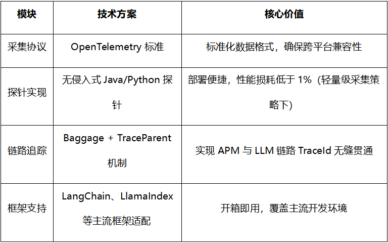LLM可观测技术初探