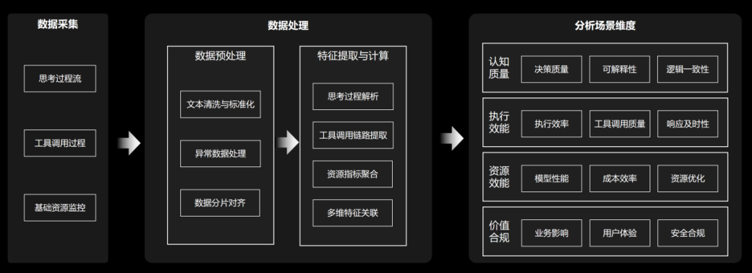 LLM可观测技术初探