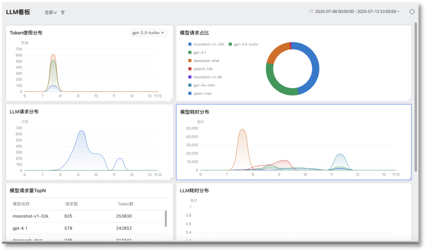 LLM可观测技术初探