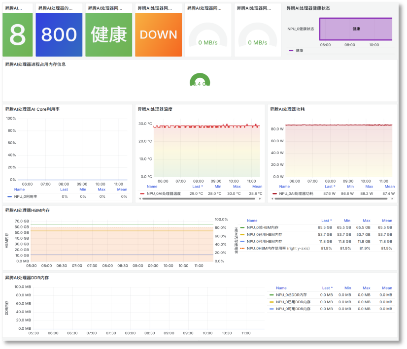 LLM可观测技术初探