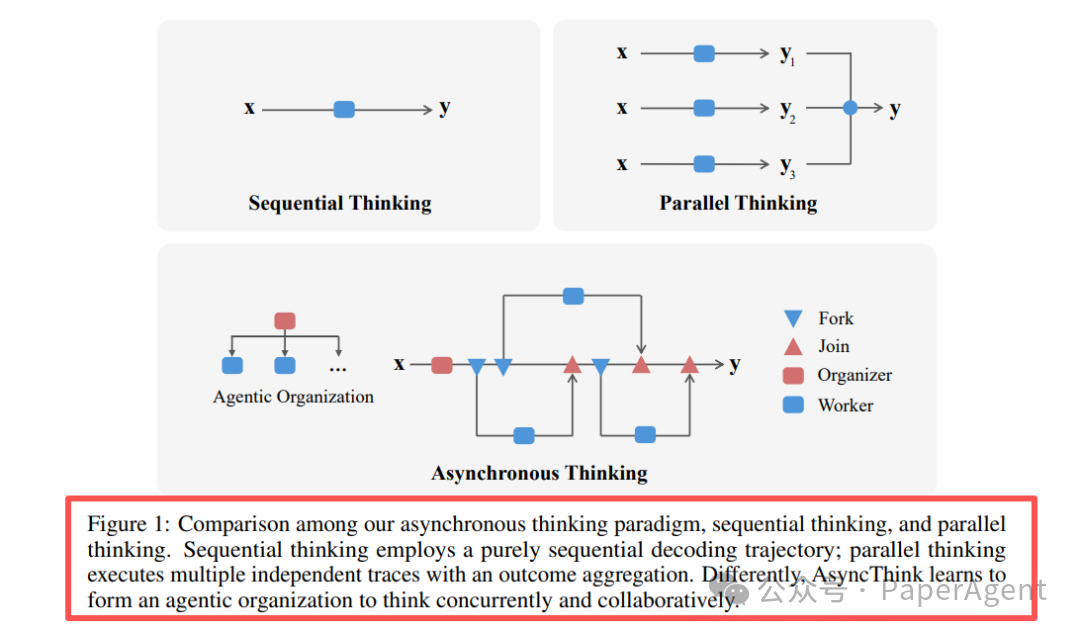 微软 Agentic 组织：下一代 AI 系统
