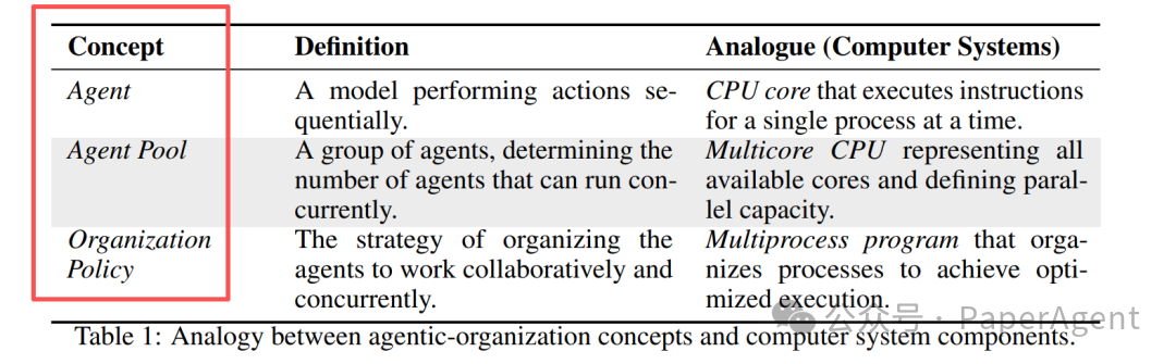 微软 Agentic 组织：下一代 AI 系统