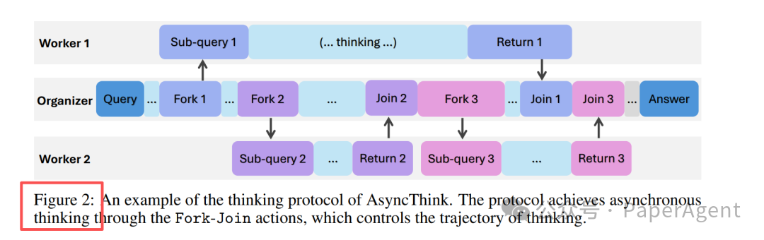 微软 Agentic 组织：下一代 AI 系统