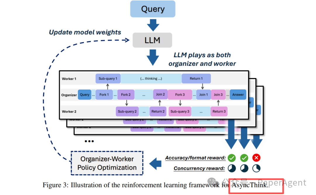 微软 Agentic 组织：下一代 AI 系统