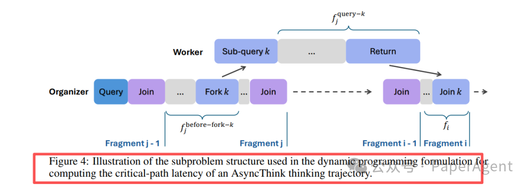 微软 Agentic 组织：下一代 AI 系统