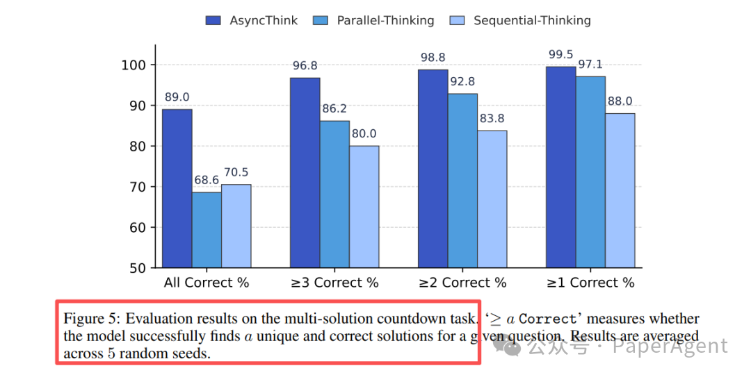 微软 Agentic 组织：下一代 AI 系统