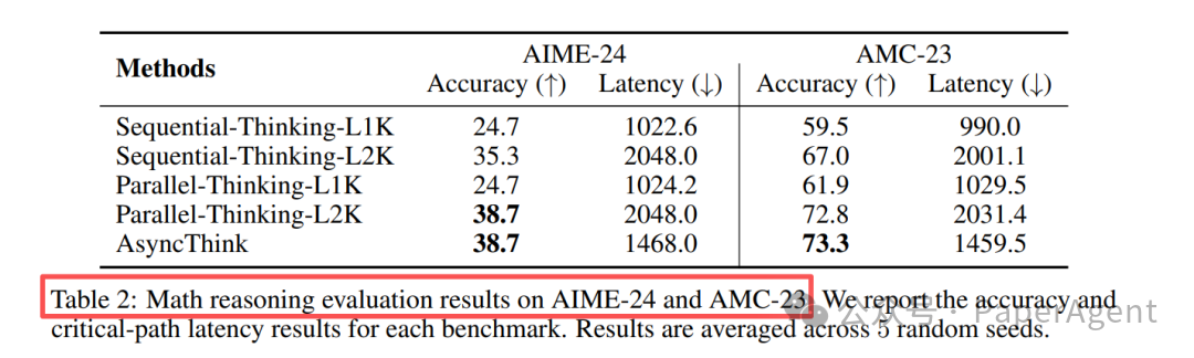 微软 Agentic 组织：下一代 AI 系统