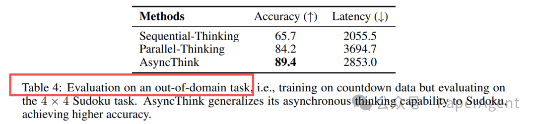 微软 Agentic 组织：下一代 AI 系统