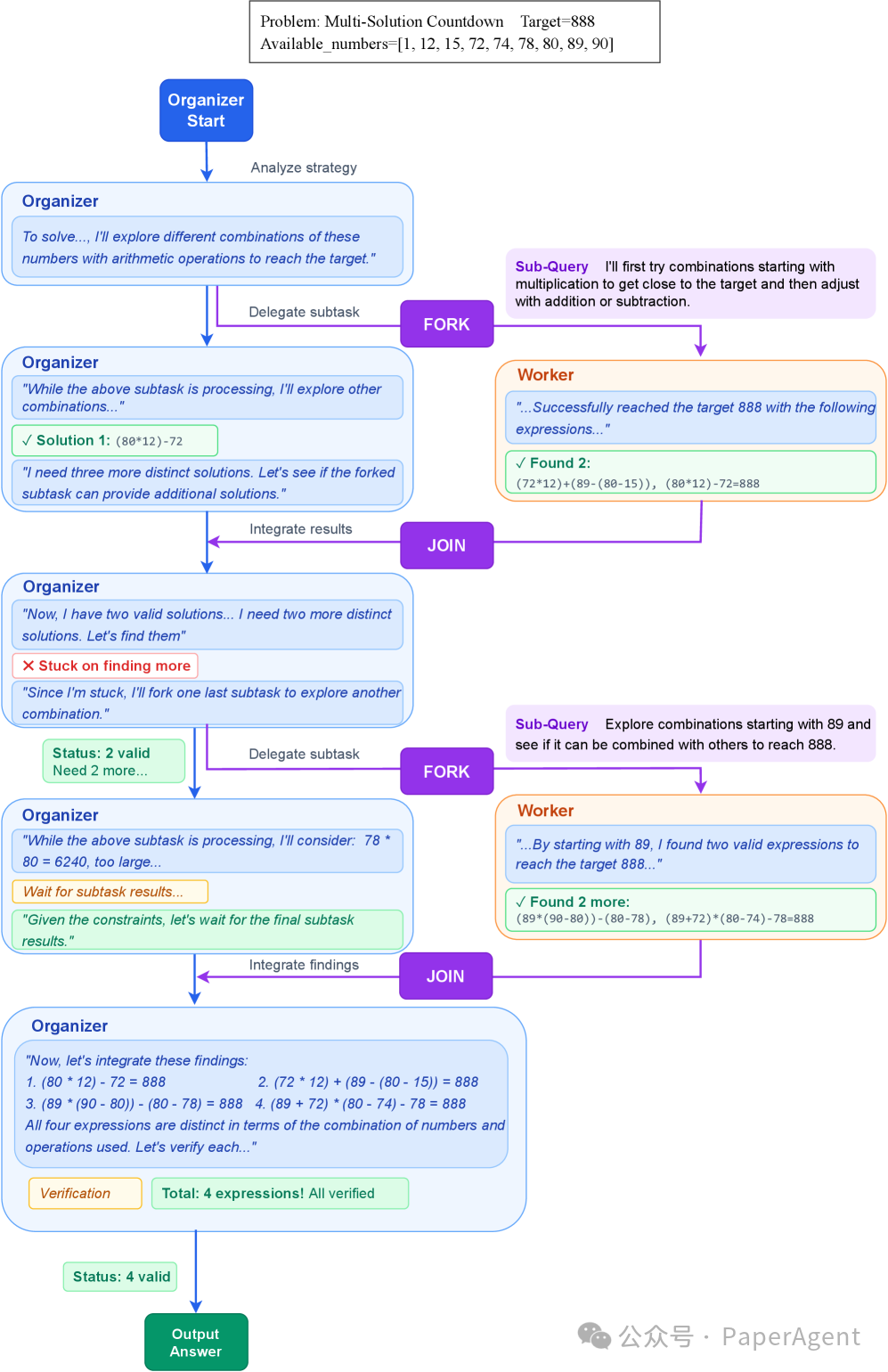 微软 Agentic 组织：下一代 AI 系统
