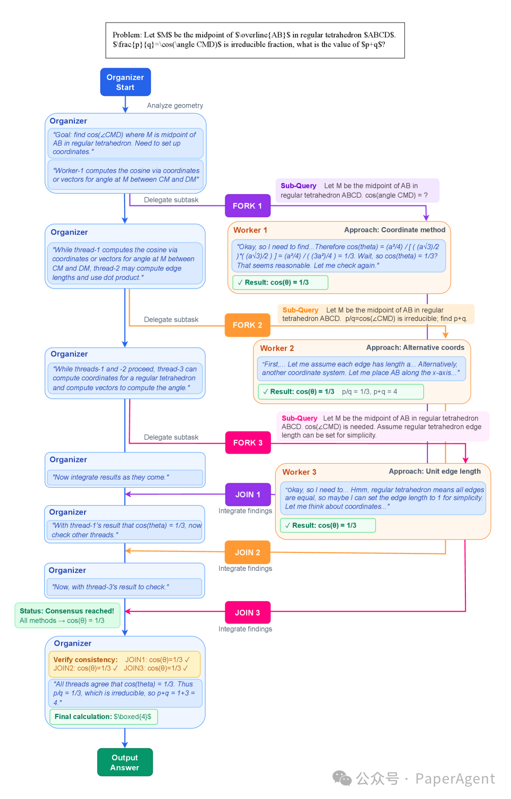 微软 Agentic 组织：下一代 AI 系统