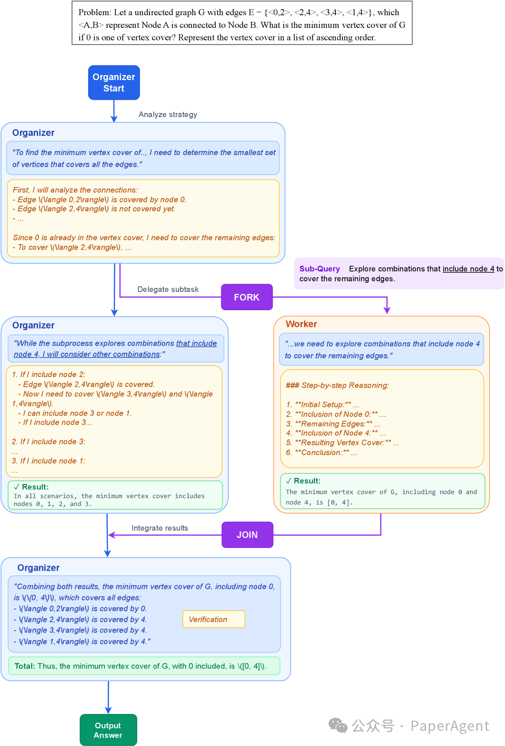 微软 Agentic 组织：下一代 AI 系统