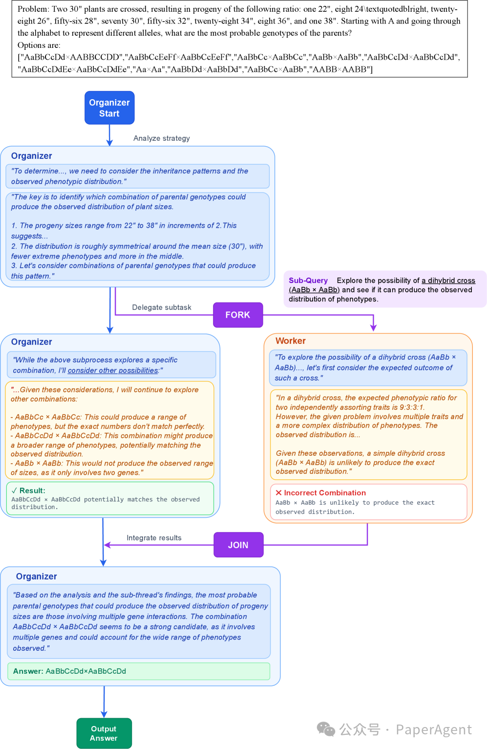 微软 Agentic 组织：下一代 AI 系统