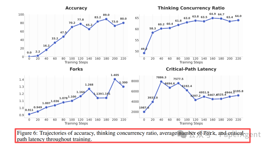 微软 Agentic 组织：下一代 AI 系统