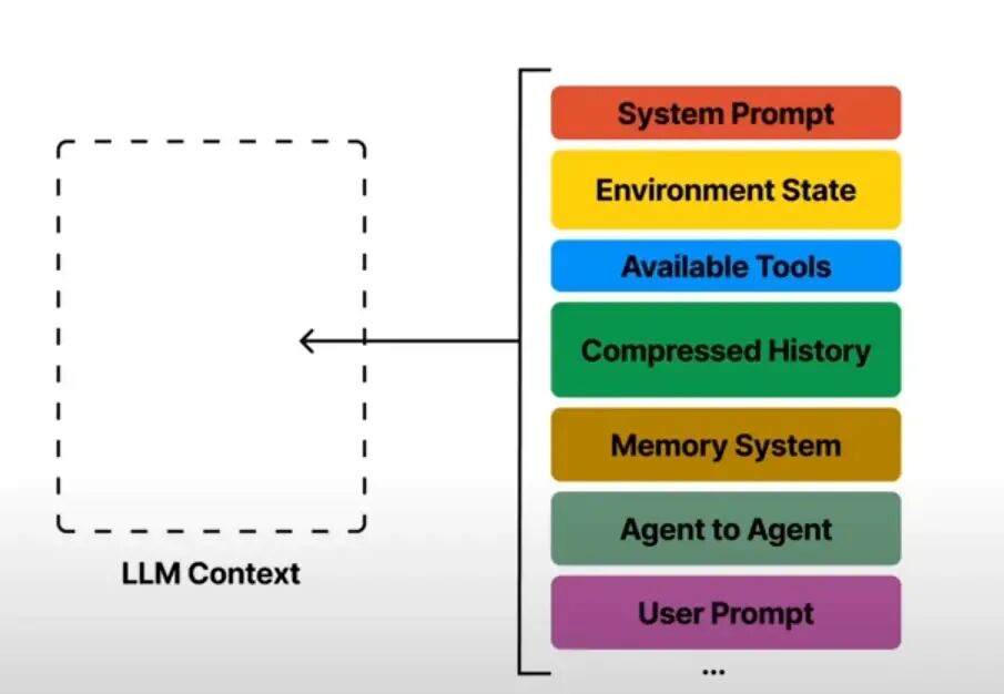 上下文工程 (Context Engineering)