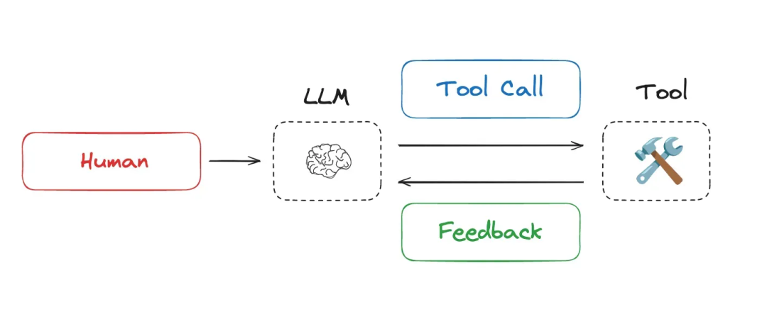 上下文工程 (Context Engineering)