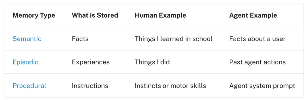 上下文工程 (Context Engineering)