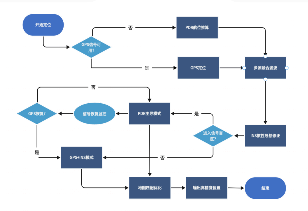 将导游装在口袋里：AI 对景区游览新赋能