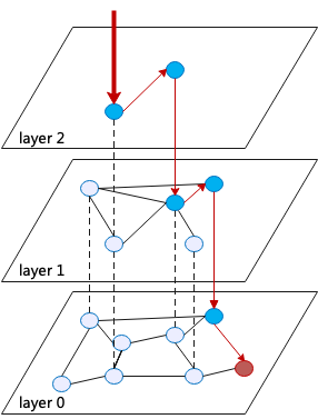 AliSQL 向量技术解析（一）：存储格式与算法实现