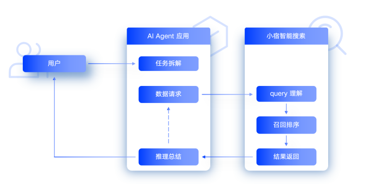 Agent 如何用搜索？这家最懂 AI 搜索的团队，把踩过的坑都分享出来了