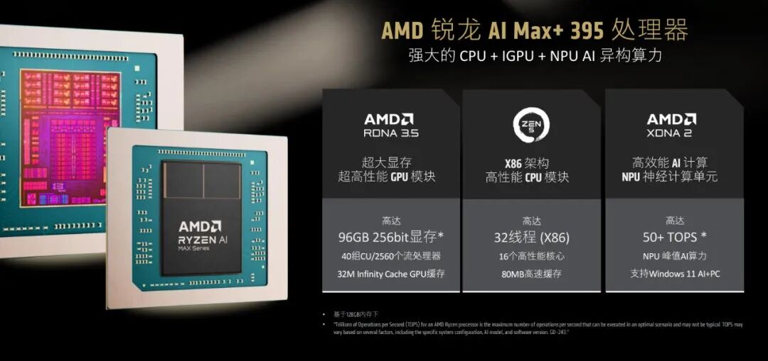 一台不到两万的小怪兽：AMD锐龙395真能撑起千亿大模型吗？| 前沿在线