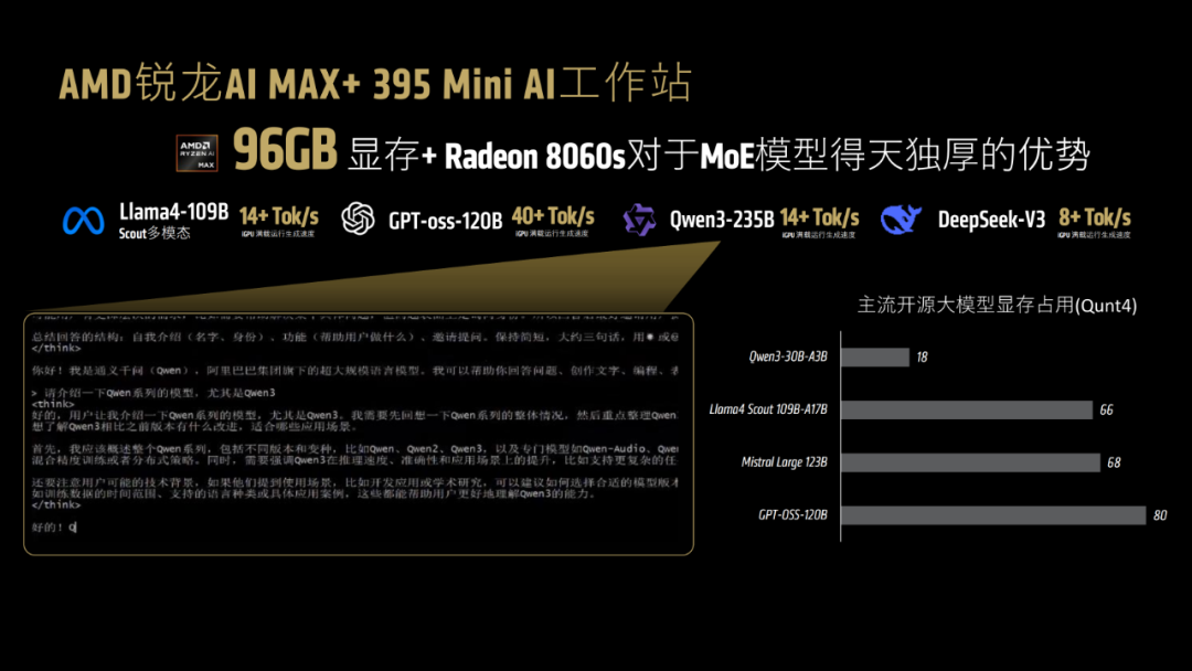 一台不到两万的小怪兽：AMD锐龙395真能撑起千亿大模型吗？| 前沿在线