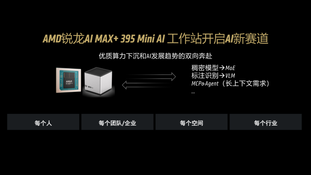 一台不到两万的小怪兽：AMD锐龙395真能撑起千亿大模型吗？| 前沿在线