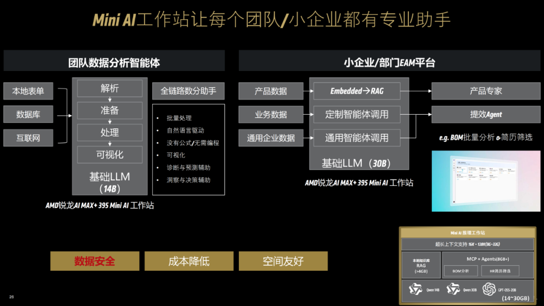 一台不到两万的小怪兽：AMD锐龙395真能撑起千亿大模型吗？| 前沿在线
