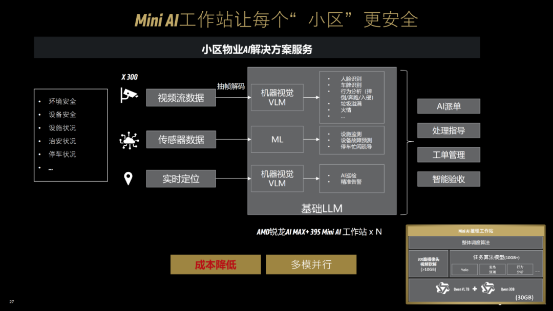 一台不到两万的小怪兽：AMD锐龙395真能撑起千亿大模型吗？| 前沿在线