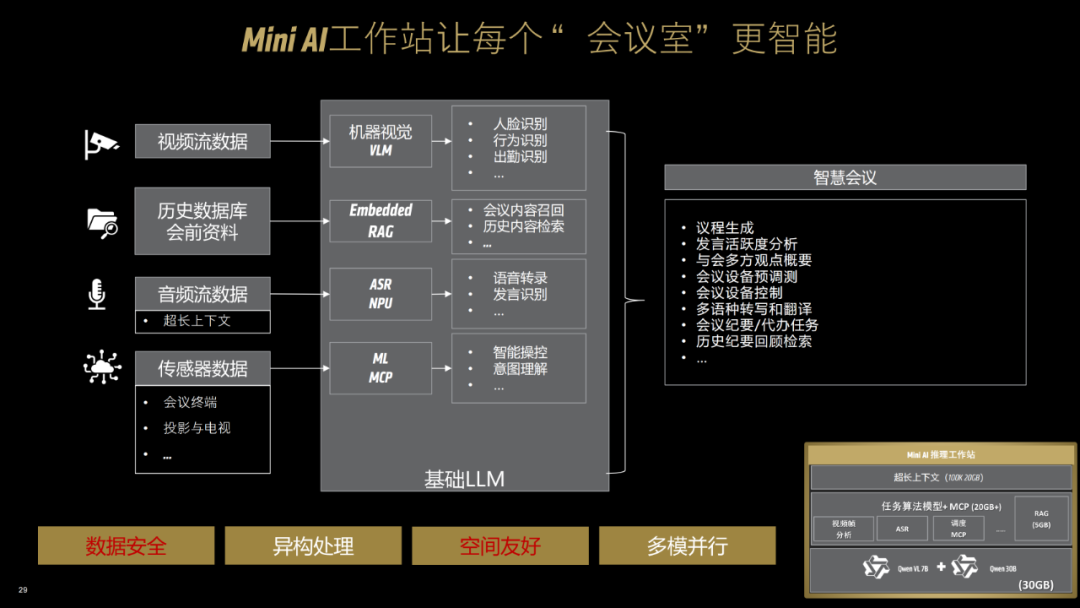 一台不到两万的小怪兽：AMD锐龙395真能撑起千亿大模型吗？| 前沿在线