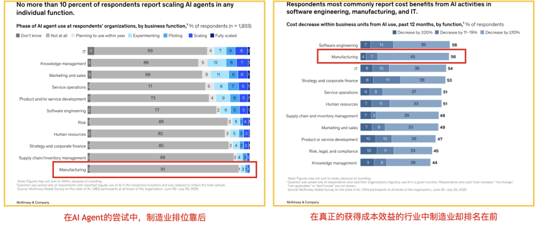 解读麦肯锡2025年人工智能状态报告