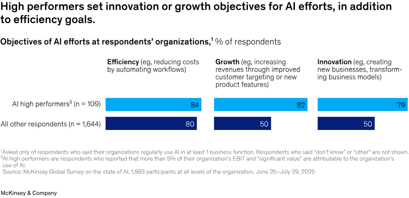 解读麦肯锡2025年人工智能状态报告