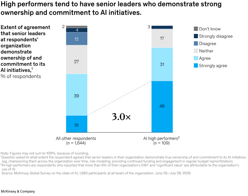 解读麦肯锡2025年人工智能状态报告